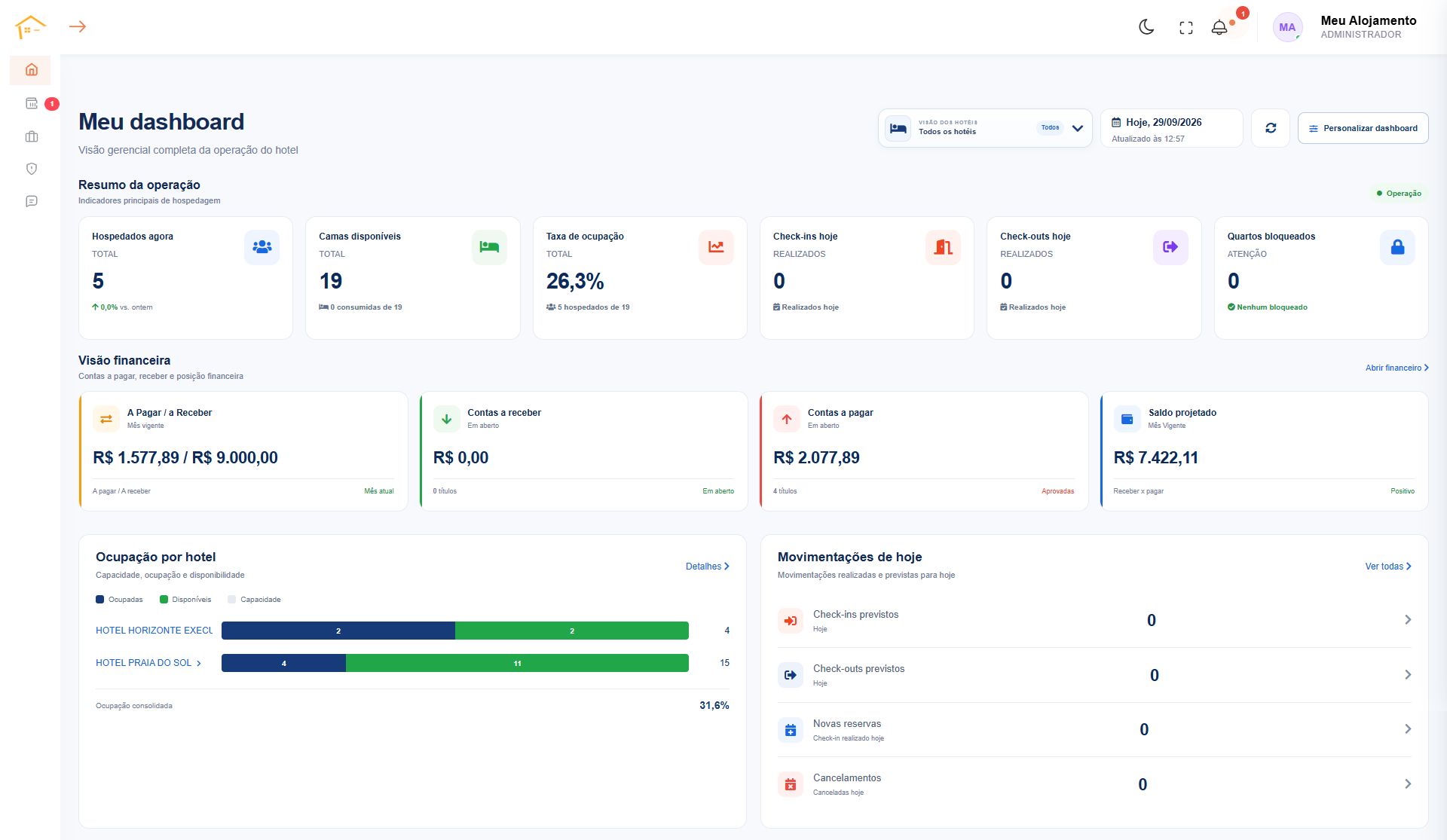 Dashboard do Meu Alojamento com hospedados, ocupação e visão financeira